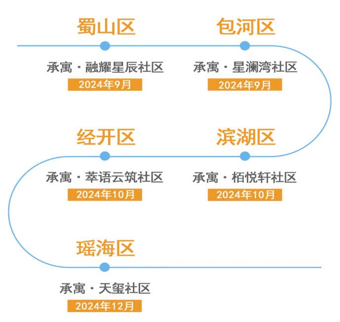 KDPAY钱包 -高效数字钱币支付工具