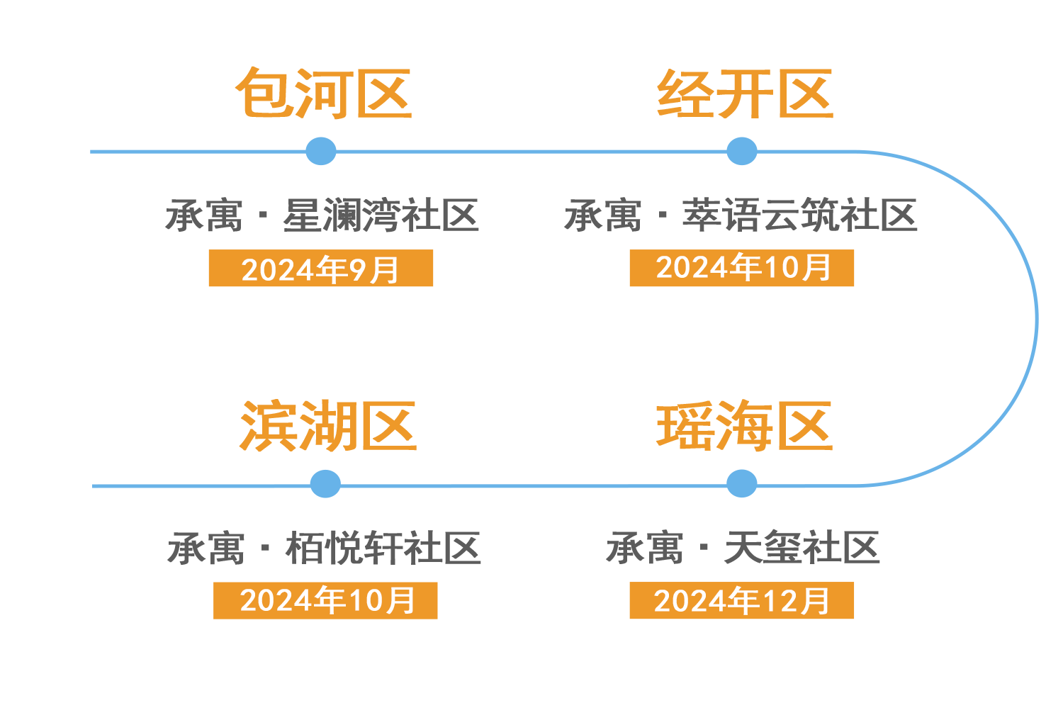 KDPAY钱包 -高效数字钱币支付工具
